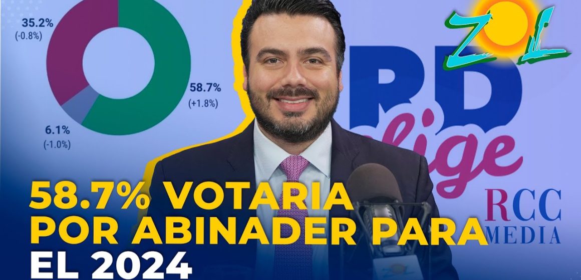 Encuesta RD Elige: 58.7% votaría por Abinader para el 2024