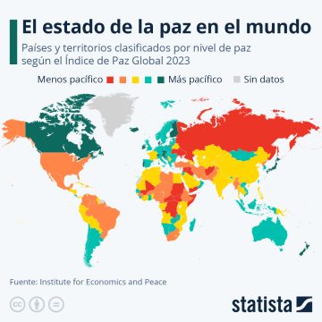 República Dominicana mejora calificación en ranking sobre paz global2023