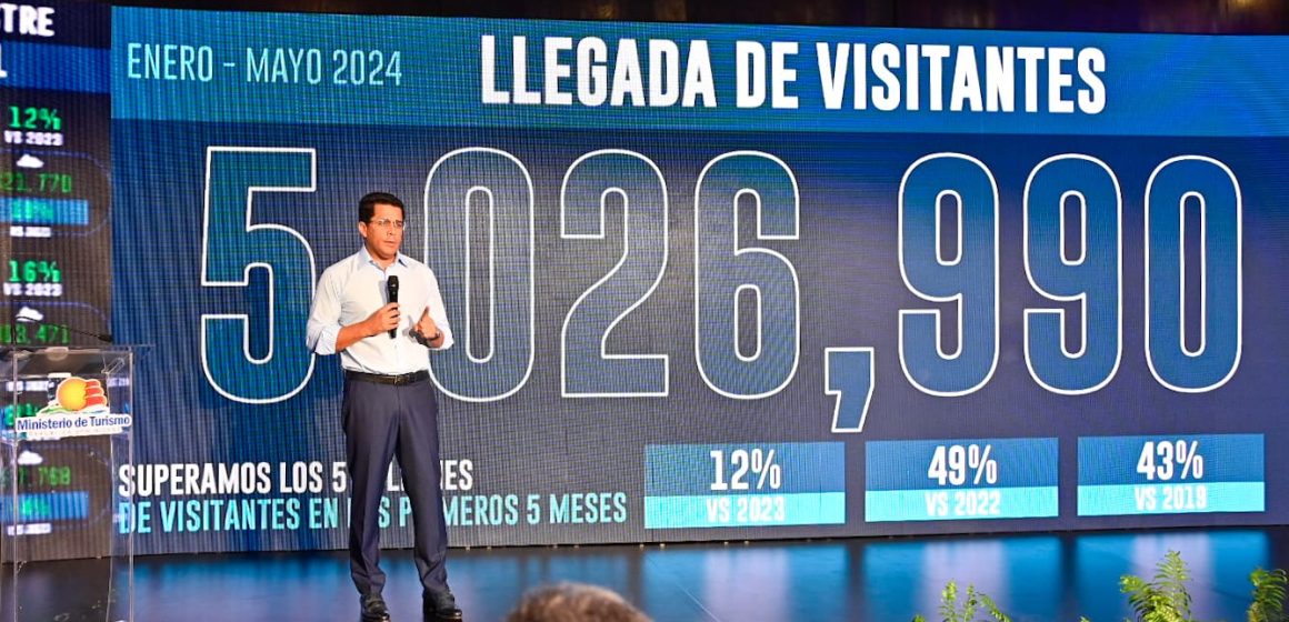 RD recibe más de 5 millones de visitantes en primeros 5 meses y proyecta 11.5 millones para 2024