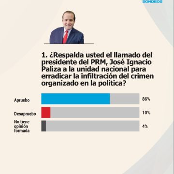 Población respalda ampliamente propuesta de Paliza de blindar partidos contra el lavado de activos