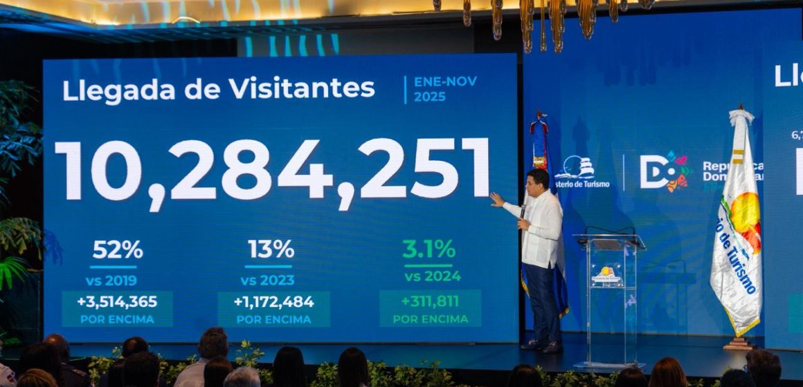 República Dominicana recibe 10.2 millones de visitantes en 11 meses.