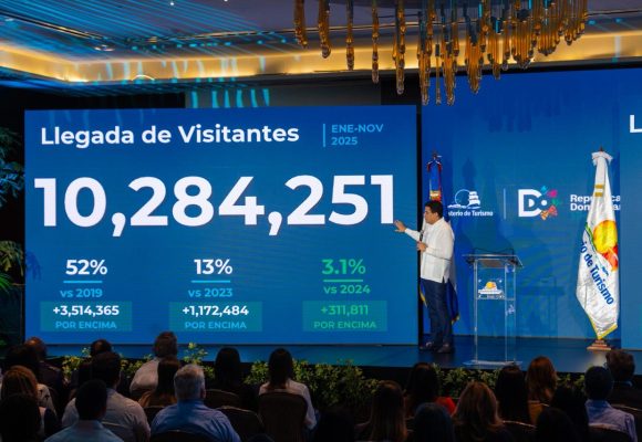 República Dominicana recibe 10.2 millones de visitantes en 11 meses.