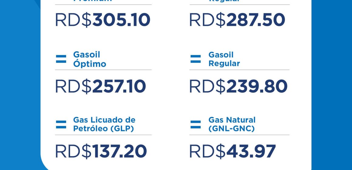 Gobierno protege precios de combustibles esenciales en Semana Santa