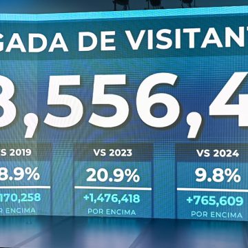 RD recibe más 8.5 millones de visitantes hasta agosto.