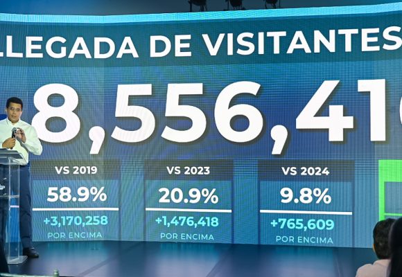 RD recibe más 8.5 millones de visitantes hasta agosto.
